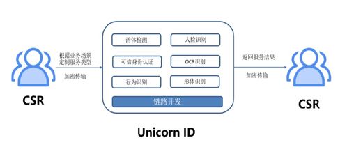華付信息攜手騰訊AI加速器第四期，深化信息系統集成服務新篇章