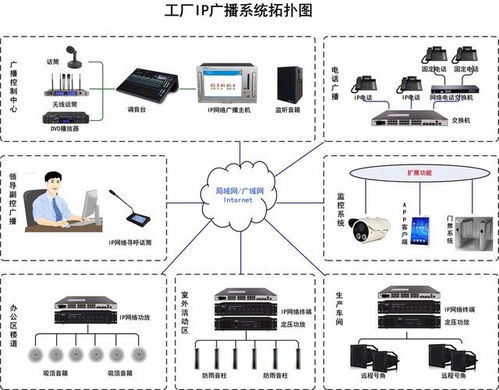 工廠IP網絡廣播系統解決方案 提升車間廣播效能，優化計算機系統服務