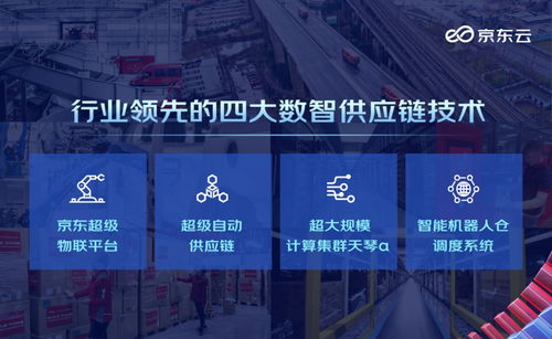 數(shù)智驅(qū)動產(chǎn)業(yè)變革 京東云發(fā)布供應鏈全景圖 賦能新興能源技術研發(fā)